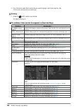 Предварительный просмотр 42 страницы Eizo ColorEdge PROMINENCE CG3146 User Manual