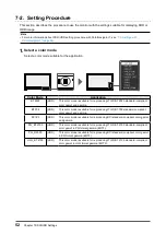 Предварительный просмотр 52 страницы Eizo ColorEdge PROMINENCE CG3146 User Manual