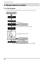 Preview for 38 page of Eizo ColorNavigator User Manual