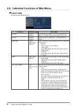 Preview for 8 page of Eizo CuratOR EX2621 Installation Manual