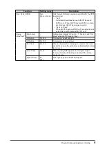 Preview for 9 page of Eizo CuratOR EX2621 Installation Manual