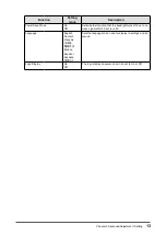 Preview for 13 page of Eizo CuratOR EX2621 Installation Manual