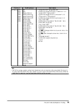 Preview for 19 page of Eizo CuratOR EX2621 Installation Manual