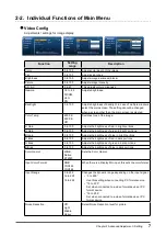 Preview for 7 page of Eizo CuratOR EX3140 Installation Manual