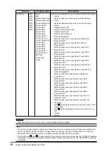 Preview for 12 page of Eizo CuratOR EX3140 Installation Manual