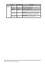 Preview for 10 page of Eizo CuratOR EX3220-3D Installation Manual