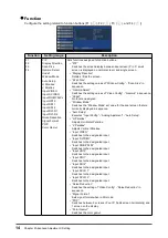 Preview for 14 page of Eizo CuratOR EX3220-3D Installation Manual