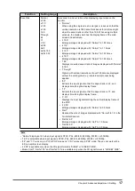 Preview for 17 page of Eizo CuratOR EX3220-3D Installation Manual