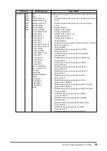 Preview for 19 page of Eizo CuratOR EX3220-3D Installation Manual