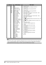 Preview for 20 page of Eizo CuratOR EX3220-3D Installation Manual