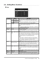 Preview for 9 page of Eizo CuratOR EX3242 Installation Manual