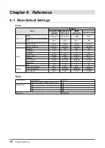 Preview for 18 page of Eizo CuratOR EX3242 Installation Manual