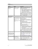 Preview for 42 page of Eizo CuratOR LX491W Instructions For Use Manual