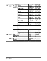 Предварительный просмотр 70 страницы Eizo DuralVision FDF2304W-IP Installation Manual