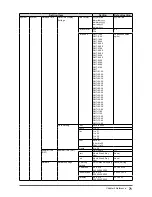 Предварительный просмотр 71 страницы Eizo DuralVision FDF2304W-IP Installation Manual