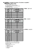 Preview for 2 page of Eizo DuraVision FDF2121WT-A Setup Manual