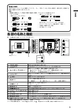 Preview for 7 page of Eizo DuraVision FDF2121WT-A Setup Manual