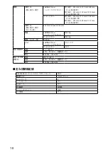 Preview for 12 page of Eizo DuraVision FDF2121WT-A Setup Manual