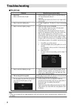 Preview for 22 page of Eizo DuraVision FDF2121WT-A Setup Manual