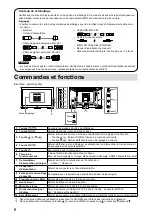 Preview for 32 page of Eizo DuraVision FDF2121WT-A Setup Manual