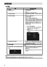 Preview for 46 page of Eizo DuraVision FDF2121WT-A Setup Manual