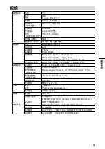 Preview for 47 page of Eizo DuraVision FDF2121WT-A Setup Manual