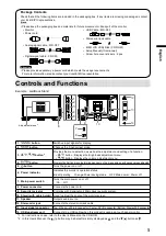 Preview for 19 page of Eizo DuraVision FDF2121WT Setup Manual