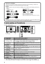 Preview for 32 page of Eizo DuraVision FDF2121WT Setup Manual