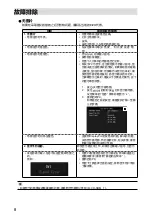 Preview for 46 page of Eizo DuraVision FDF2121WT Setup Manual