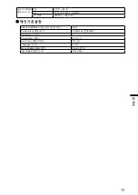 Preview for 61 page of Eizo DuraVision FDF2121WT Setup Manual