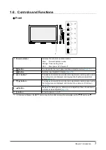 Preview for 7 page of Eizo DuraVision FDF2182WT User Manual