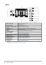 Preview for 8 page of Eizo DuraVision FDF2182WT User Manual