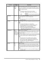 Preview for 17 page of Eizo DuraVision FDF2182WT User Manual