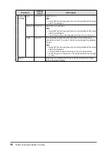 Preview for 18 page of Eizo DuraVision FDF2182WT User Manual