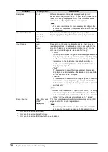 Preview for 20 page of Eizo DuraVision FDF2182WT User Manual