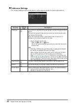 Preview for 22 page of Eizo DuraVision FDF2182WT User Manual