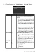 Preview for 25 page of Eizo DuraVision FDF2182WT User Manual