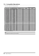 Preview for 38 page of Eizo DuraVision FDF2182WT User Manual