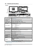 Предварительный просмотр 8 страницы Eizo DuraVision FDF2305W User Manual