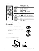 Предварительный просмотр 9 страницы Eizo DuraVision FDF2305W User Manual