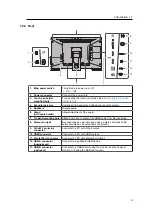 Предварительный просмотр 9 страницы Eizo DuraVision FDF2382WT-A User Manual