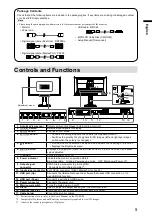 Preview for 6 page of Eizo DuraVision FDF2405W User Manual