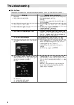 Preview for 9 page of Eizo DuraVision FDF2405W User Manual