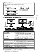 Preview for 22 page of Eizo DuraVision FDF2405W User Manual