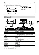 Preview for 30 page of Eizo DuraVision FDF2405W User Manual