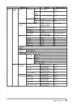 Предварительный просмотр 85 страницы Eizo DuraVision FDF4627W-IP Installation Manual