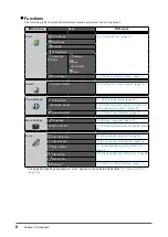 Предварительный просмотр 8 страницы Eizo DURAVISION FDH3601 User Manual