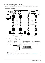 Предварительный просмотр 25 страницы Eizo DURAVISION FDH3601 User Manual