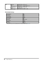 Предварительный просмотр 30 страницы Eizo DURAVISION FDH3601 User Manual