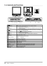 Предварительный просмотр 12 страницы Eizo DURAVISION FDS1701 User Manual